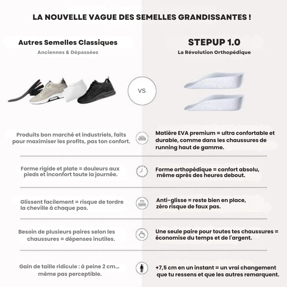 Semelles Orthopédiques Grandissantes Stepup™ - Flexyor