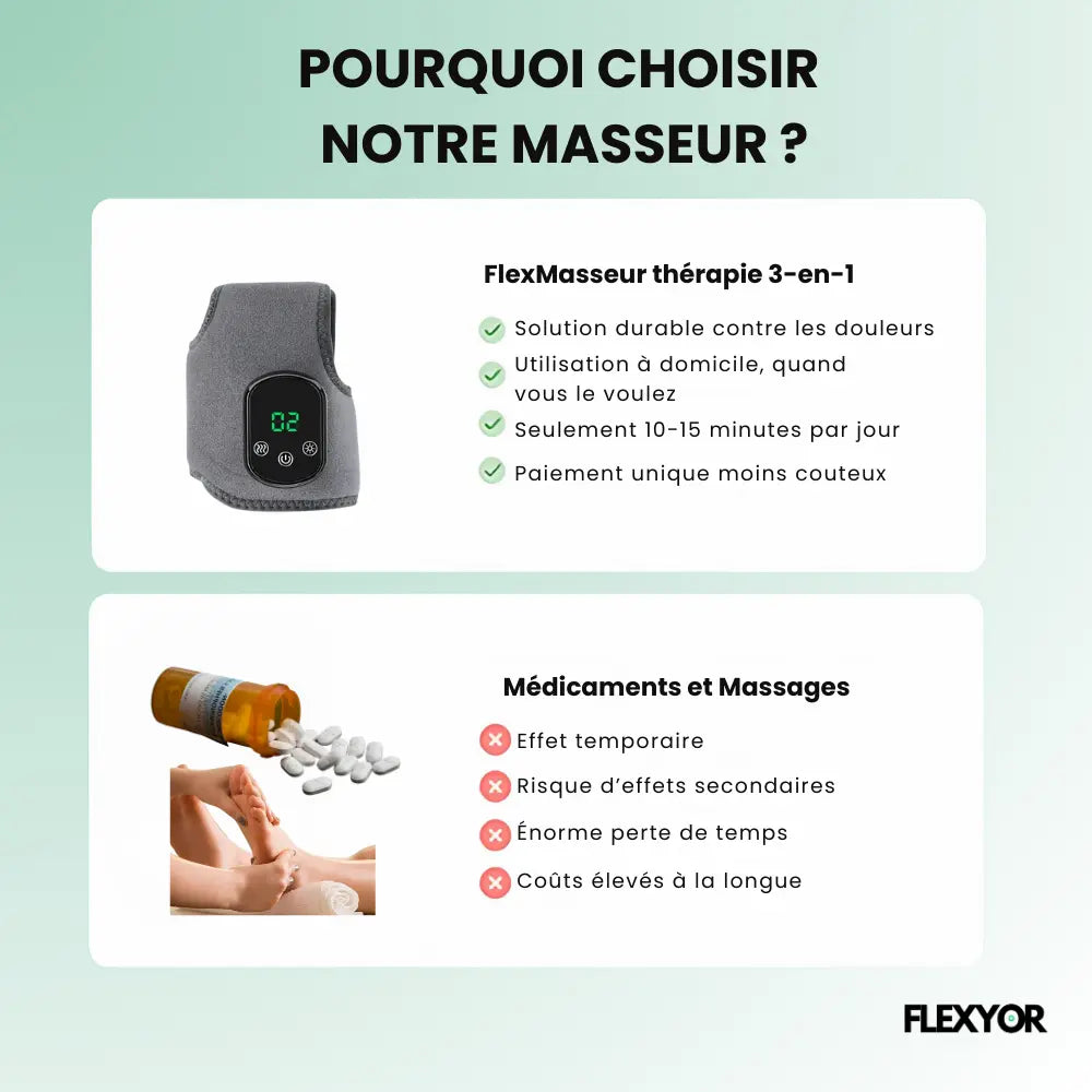 PodoRelax - Thérapie 3-en-1