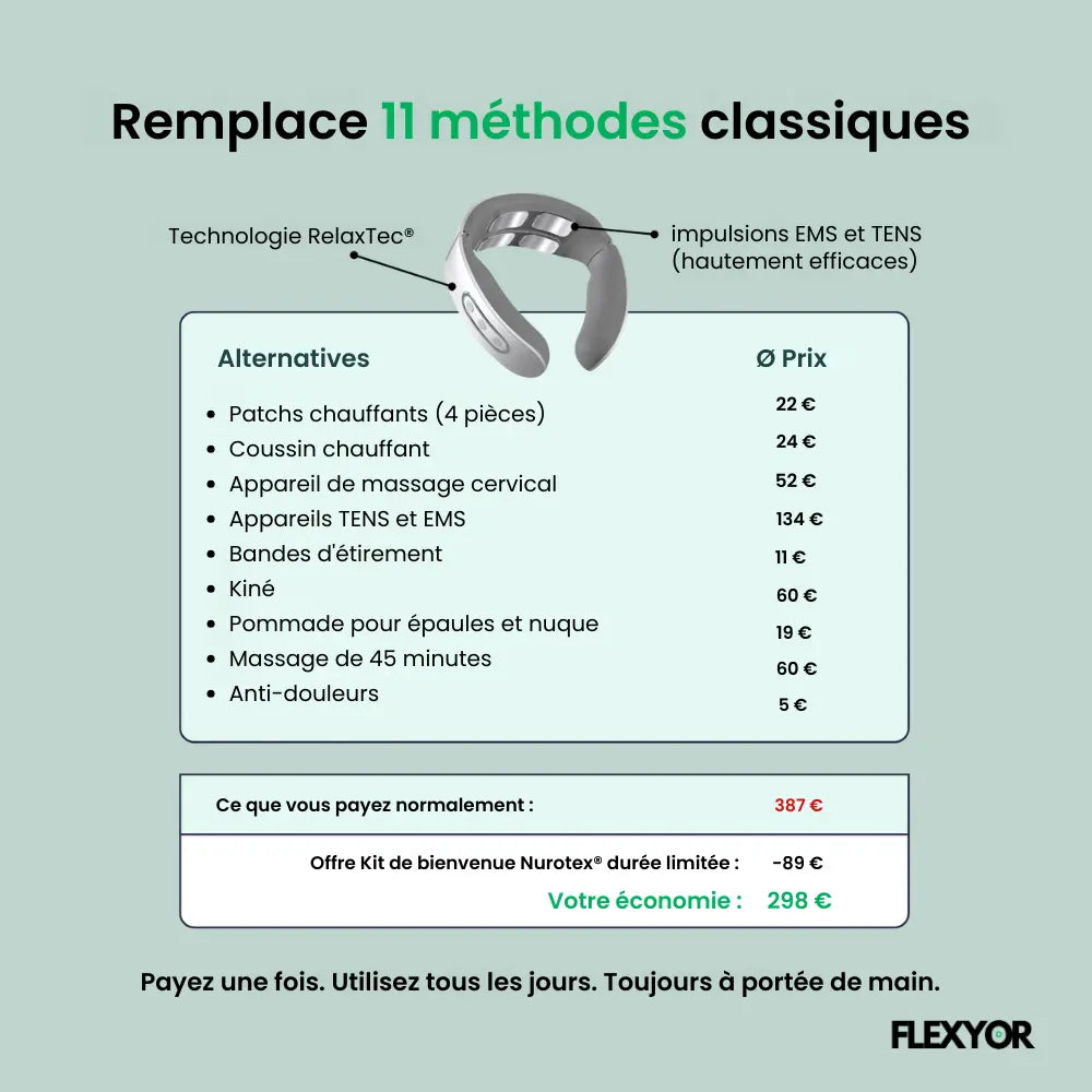 Neurotex® - Solution 11 en 1 pour la nuque