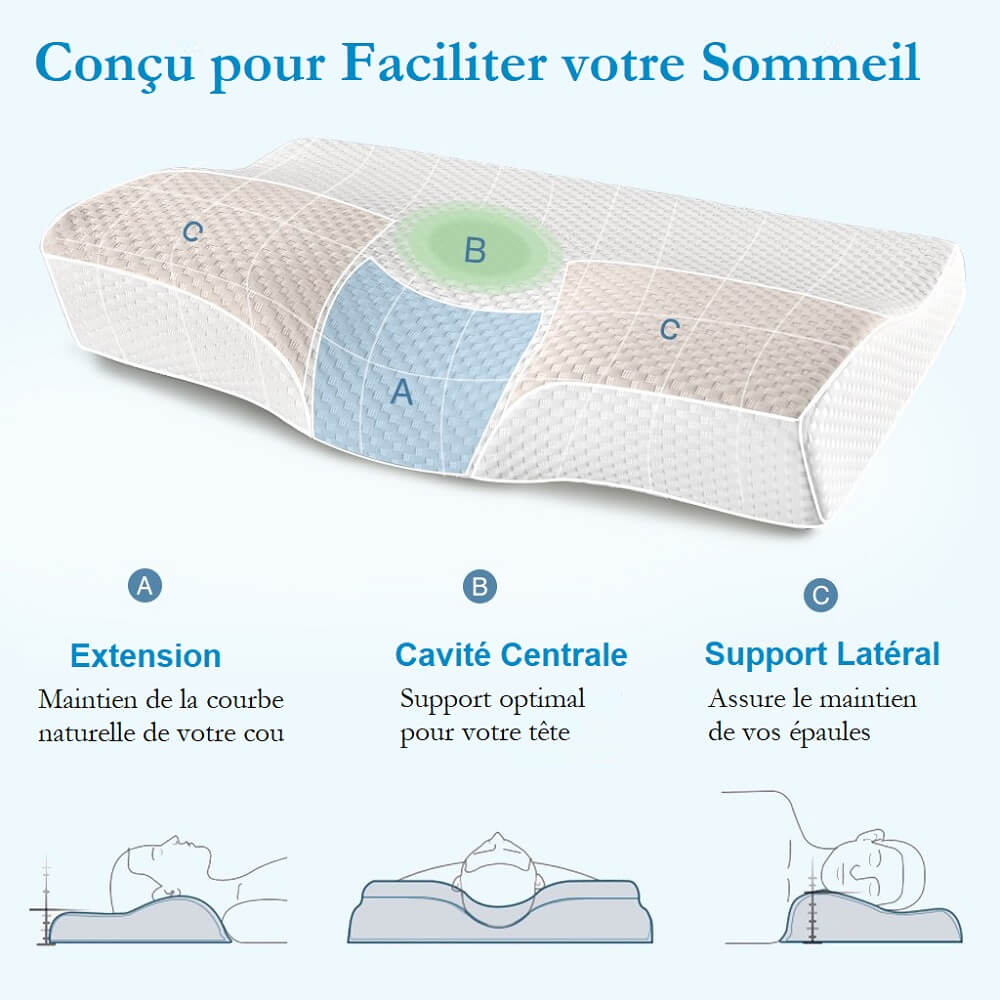 Oreiller Memoire de Forme, Oreiller Cervical Orthopedique