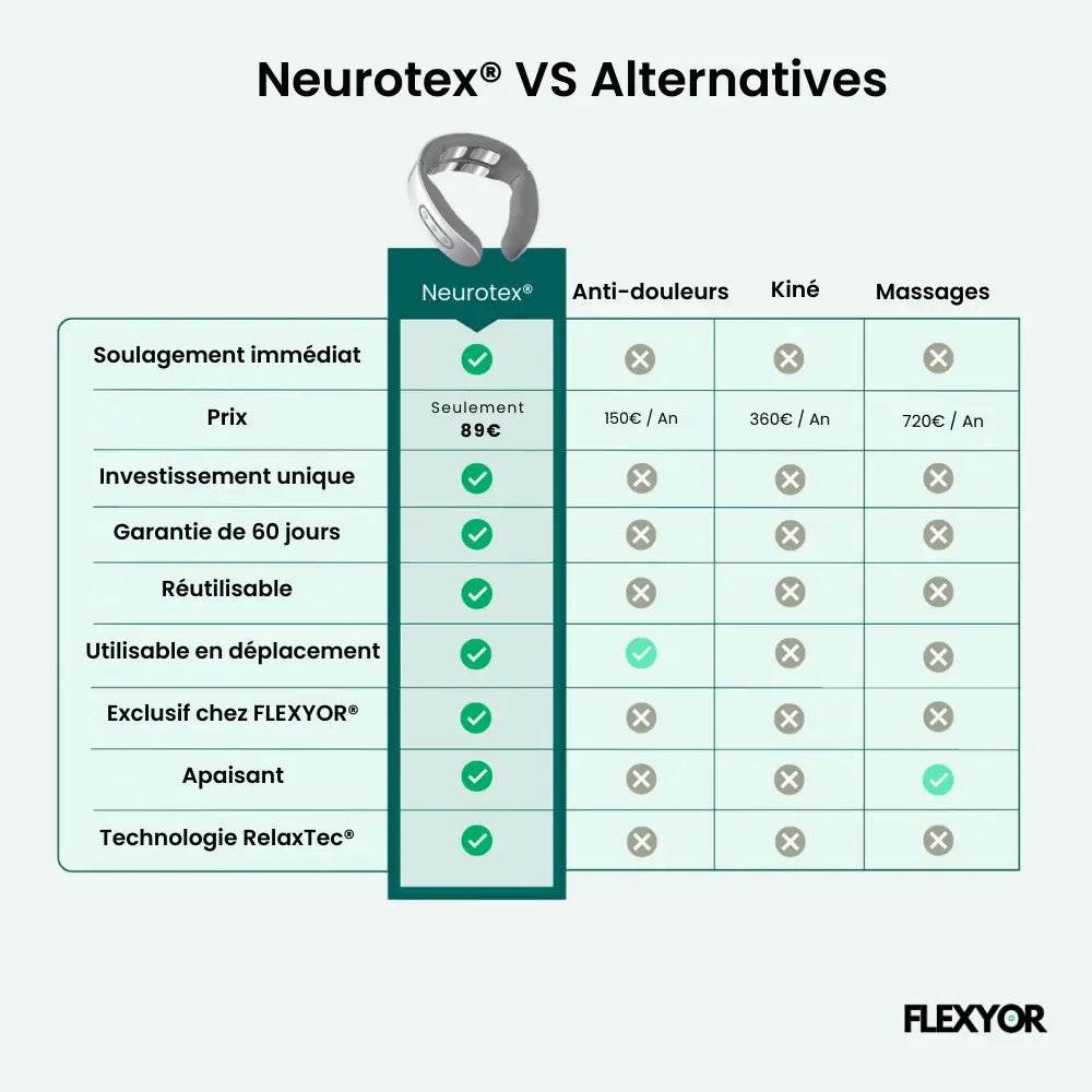 Neurotex® - Solution 11 en 1 pour la nuque