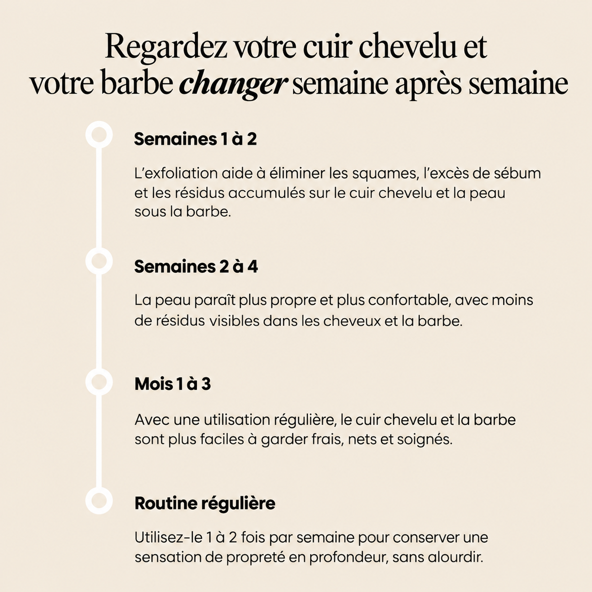 Gommage Purifiant Barbe & Cuir Chevelu