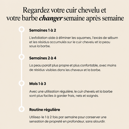 Gommage Purifiant Barbe & Cuir Chevelu