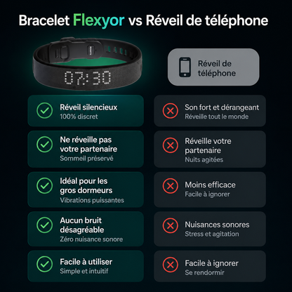 Bracelet Réveil Vibrant Silencieux