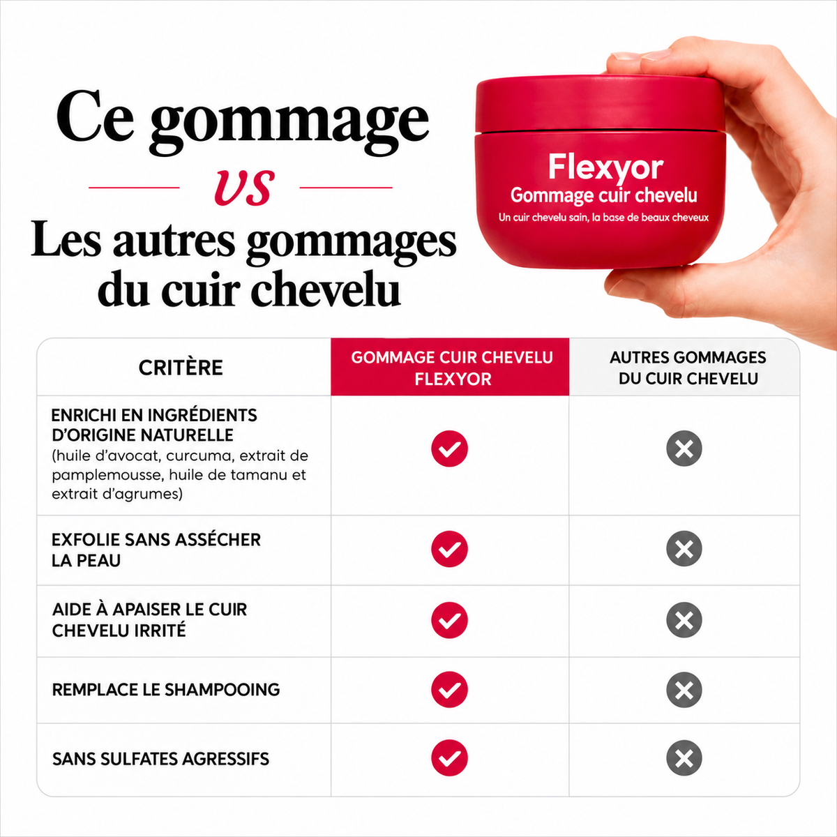 Gommage Purifiant Barbe & Cuir Chevelu