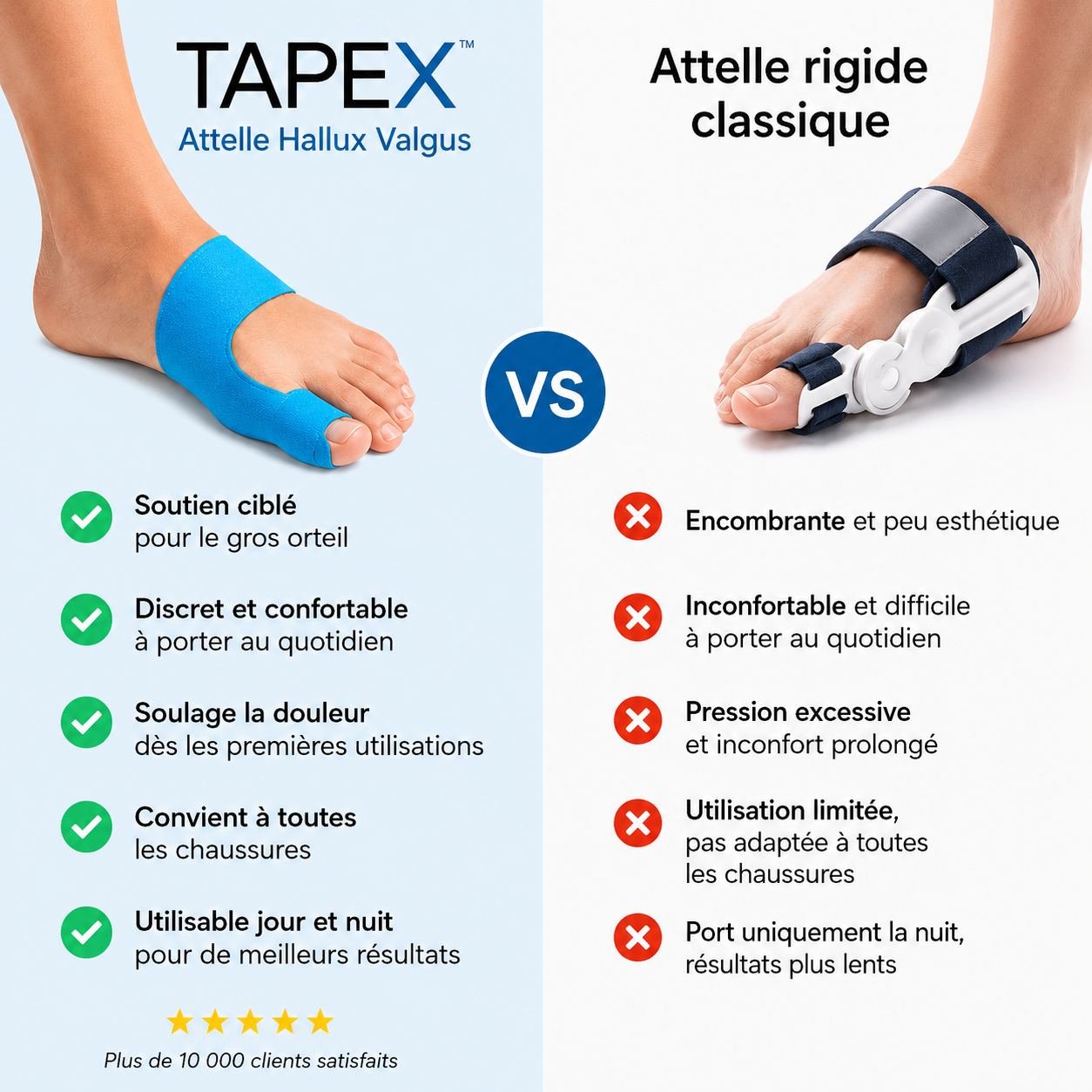 TAPEX™ - Correcteur Hallux Valgus