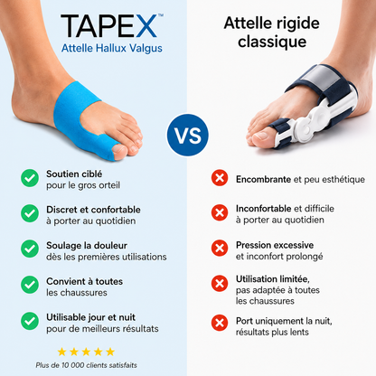 TAPEX™ - Correcteur Hallux Valgus