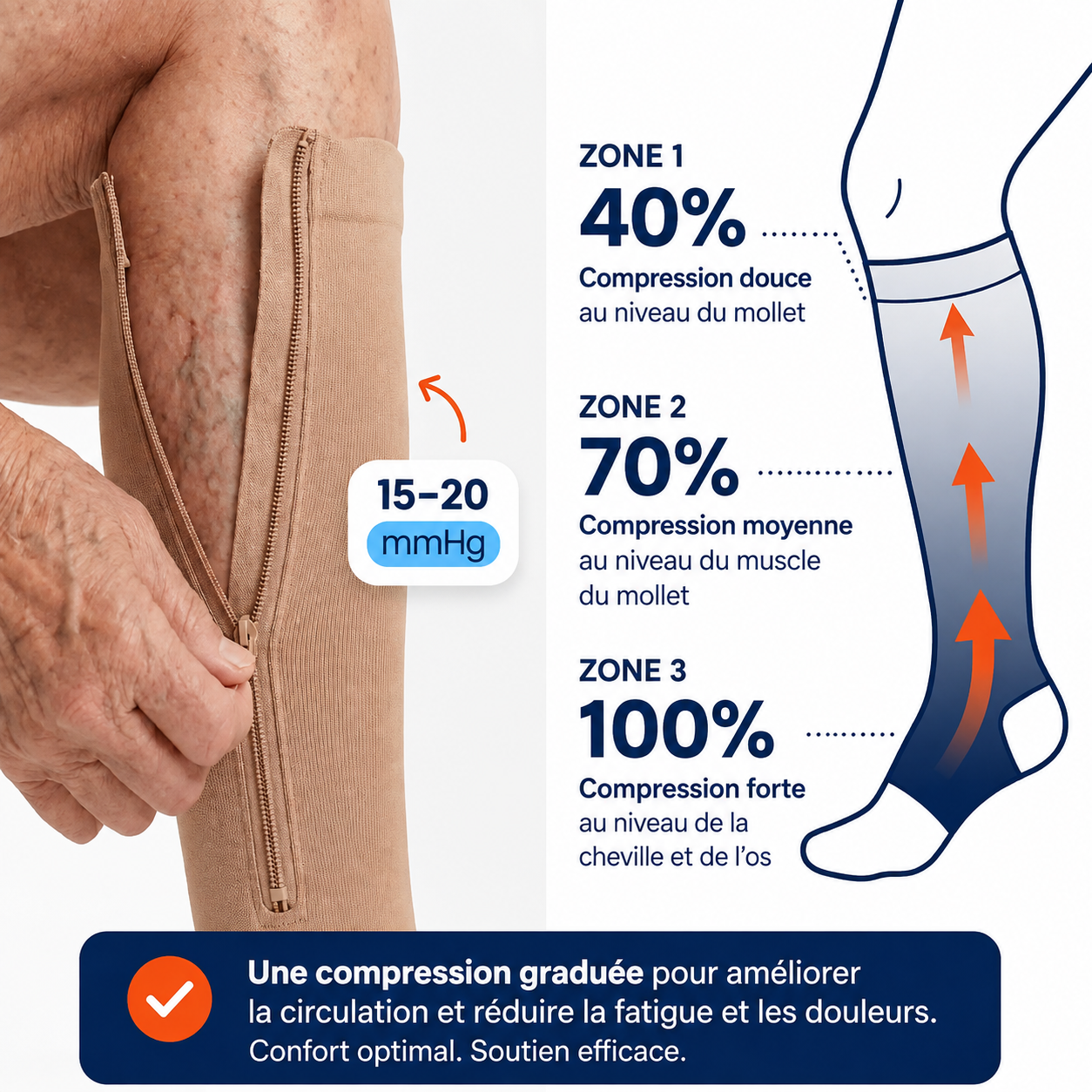 Chaussettes de Compression à Fermeture Éclair