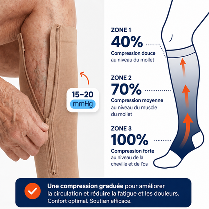 Chaussettes de Compression à Fermeture Éclair