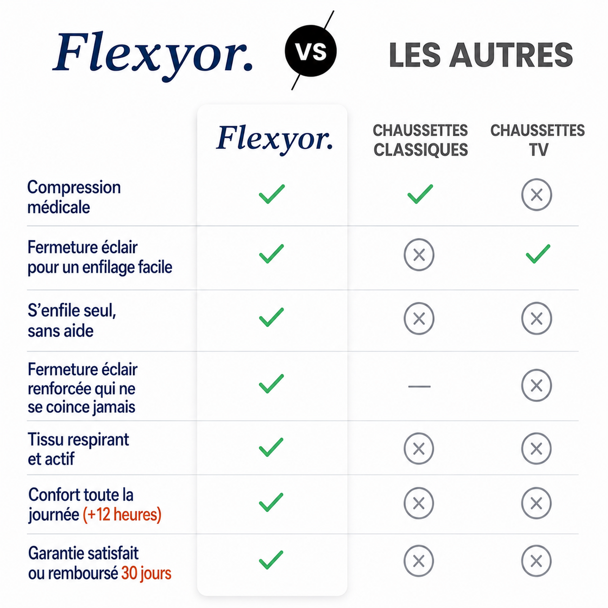 Chaussettes de Compression à Fermeture Éclair