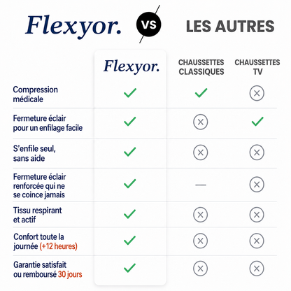 Chaussettes de Compression à Fermeture Éclair