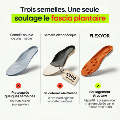 Comparaison de trois types de semelles